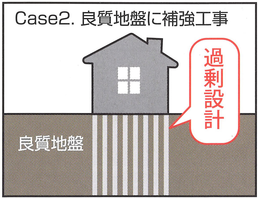 コストダウン
