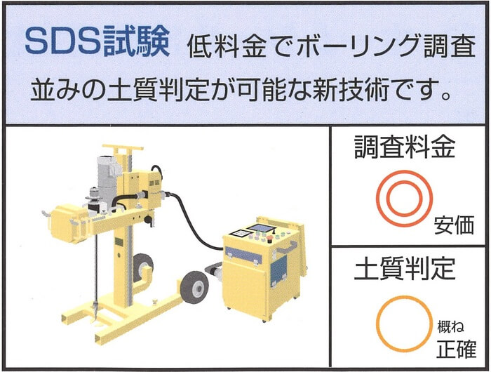SDS試験